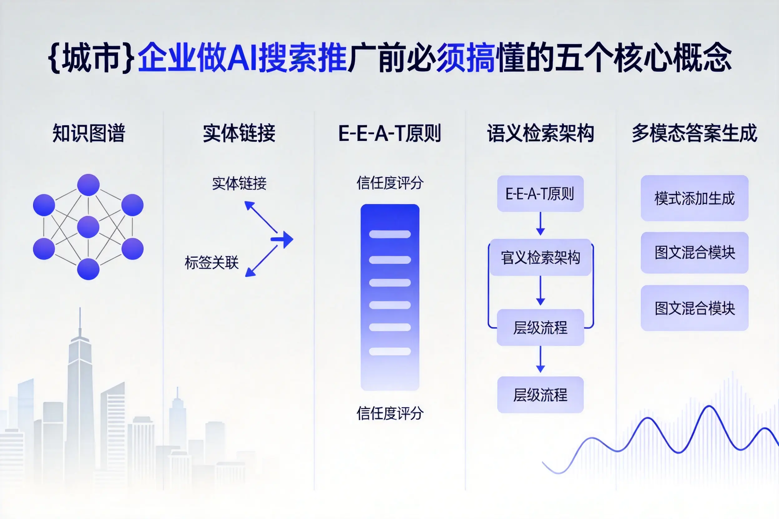 兰陵企业做AI搜索推广前必须搞懂的五个核心概念