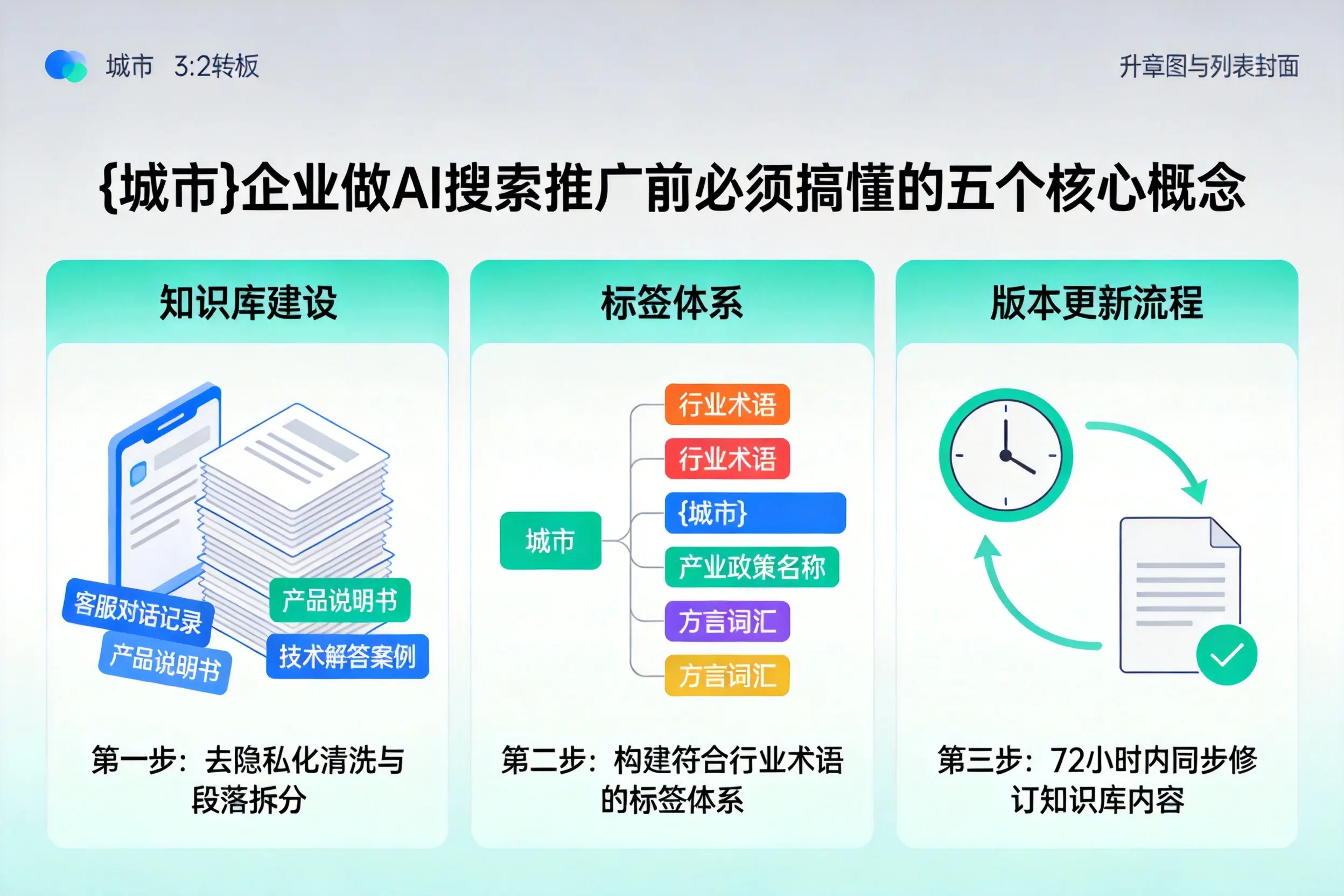 兰陵企业做AI搜索推广前必须搞懂的五个核心概念